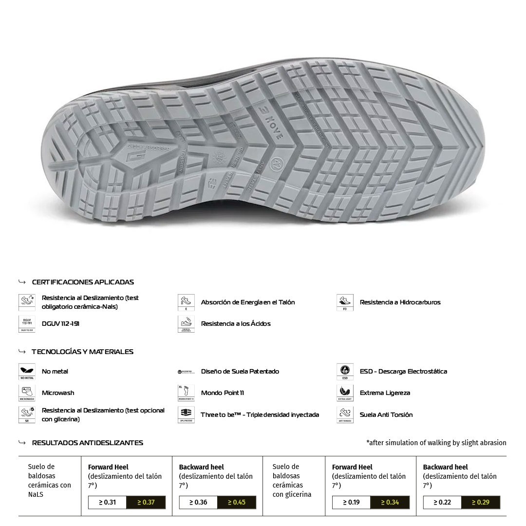 Zapato de Seguridad ARENDAL EVO – Giasco