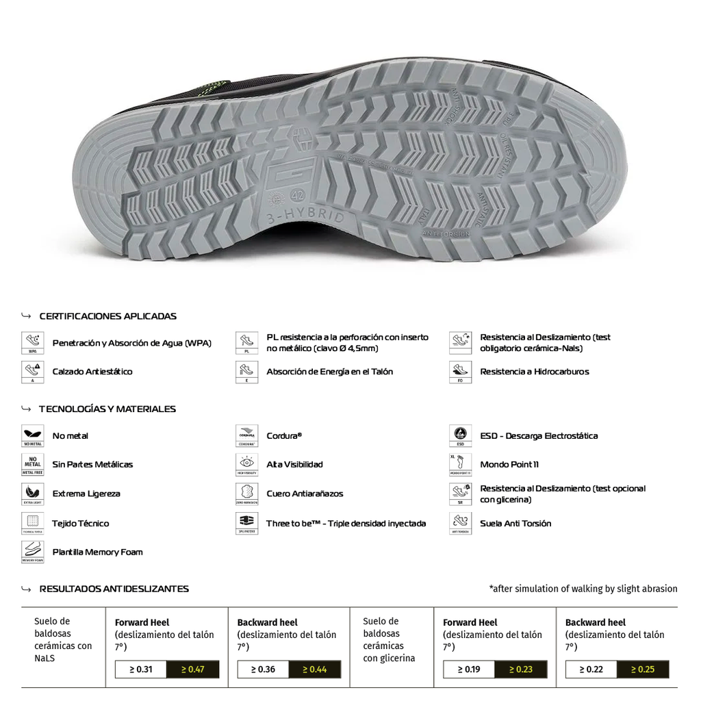 Zapato de Seguridad ARUBA S3L FO SR – Giasco