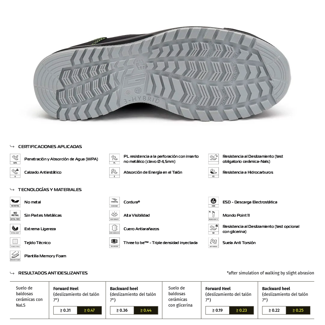 Zapato de Seguridad ARUBA S3L FO SR – Giasco