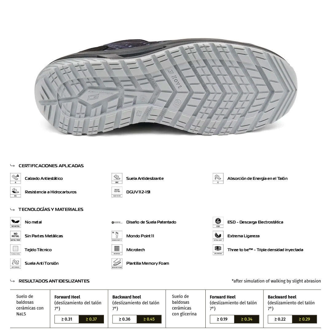 Zapato de Seguridad CHEETAH S1P – Giasco