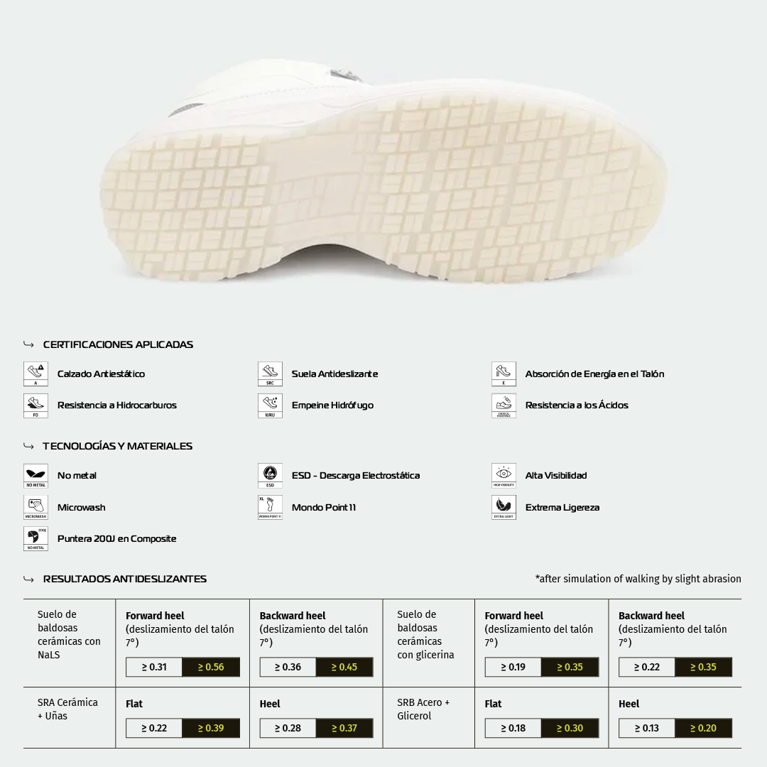 Zapato de Seguridad CONSTANTA S2 – Giasco