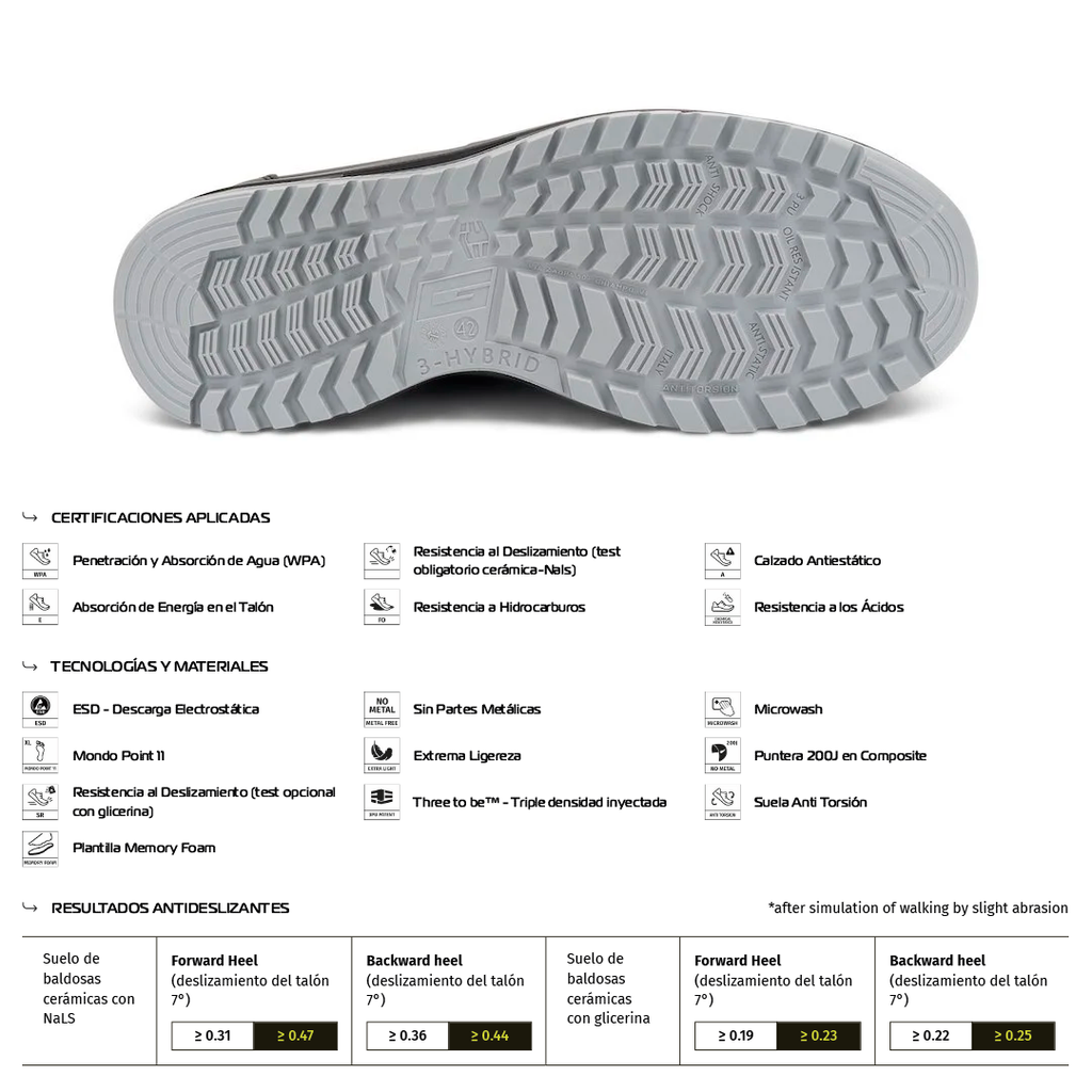 Zapato de Seguridad CORFU S2 FO SR – Giasco