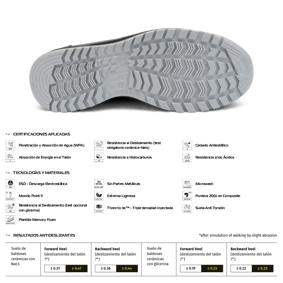 Zapato de Seguridad CORFU S2 FO SR – Giasco