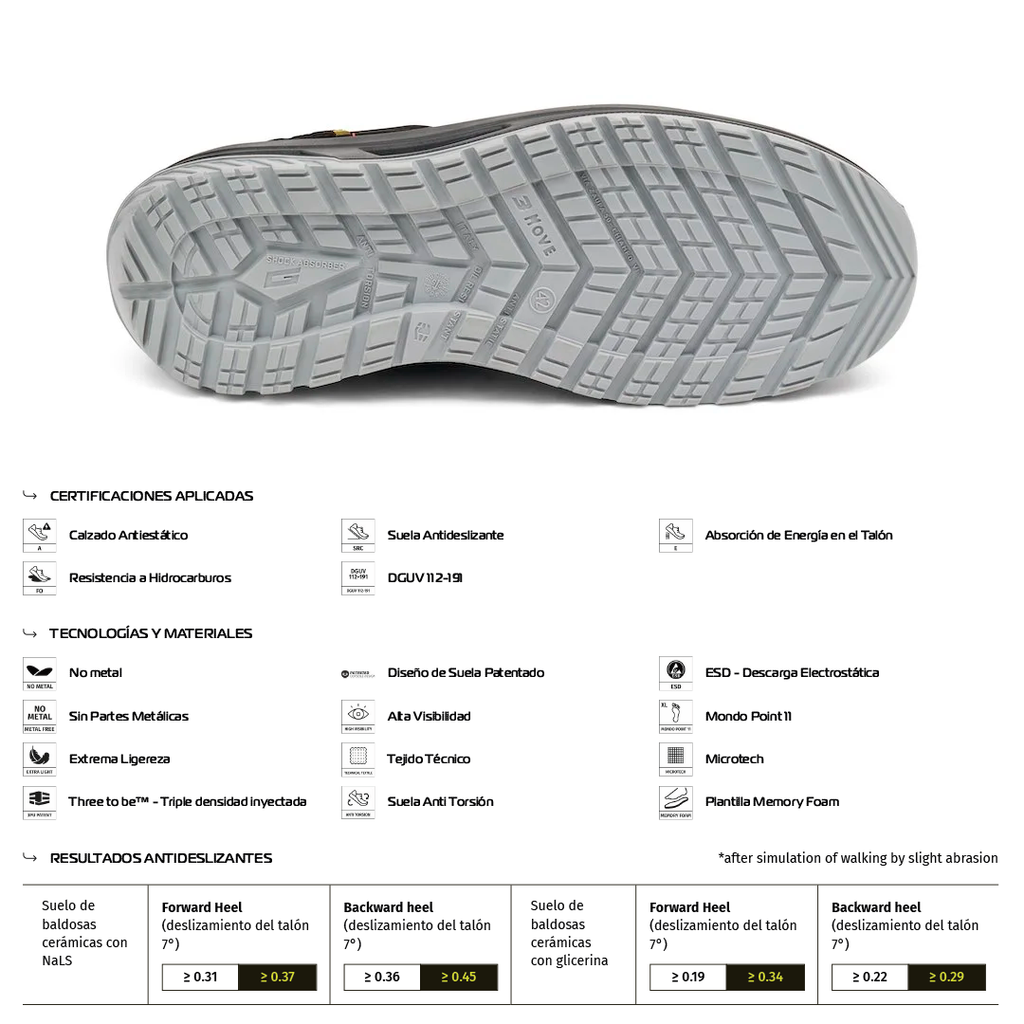 Zapato de Seguridad FALCON S3 – Giasco