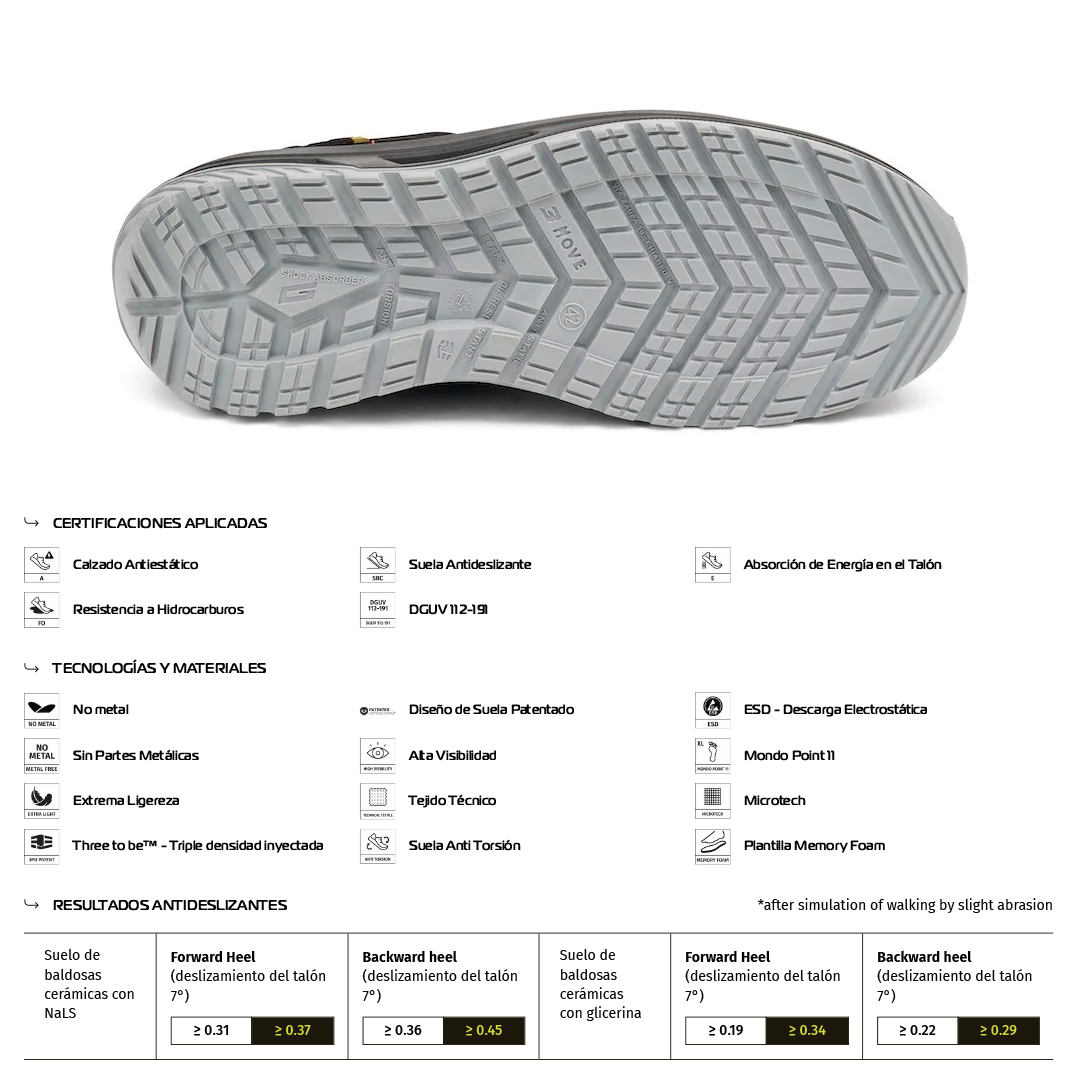 Zapato de Seguridad FALCON S3 – Giasco