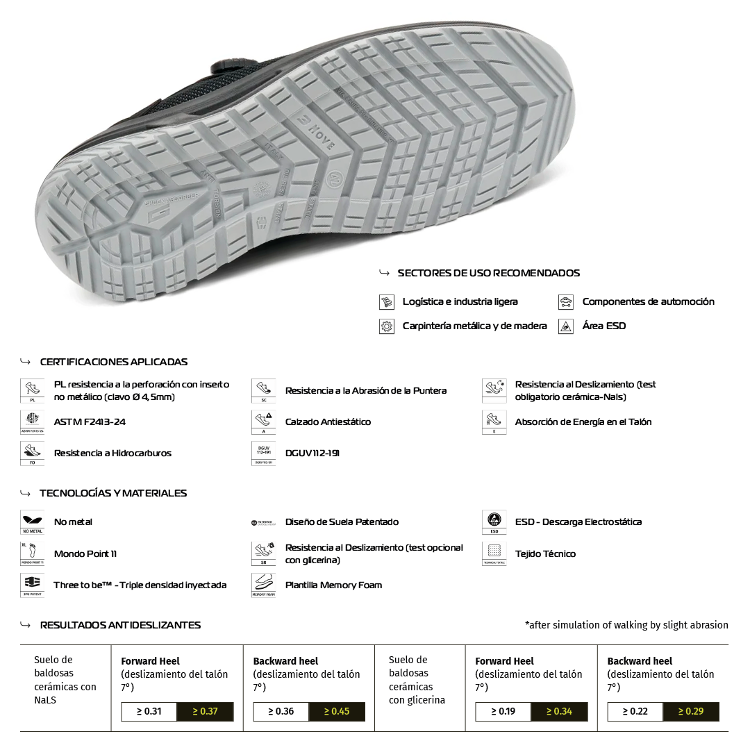 Zapato de Seguridad GRIZZLY S1PL FO SC SR – Giasco