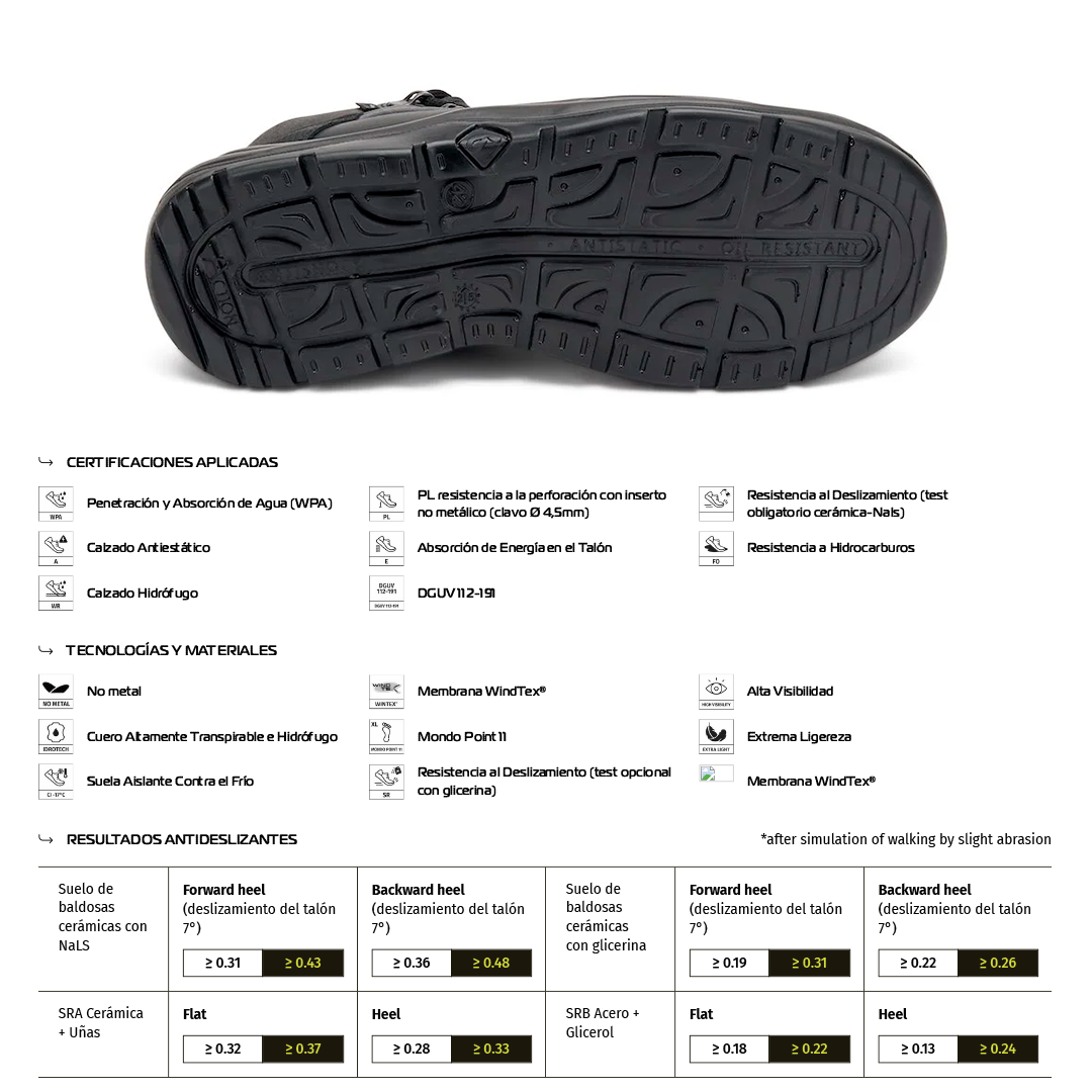 Zapato de Seguridad HAMBURG S7L FO CI SR – Giasco
