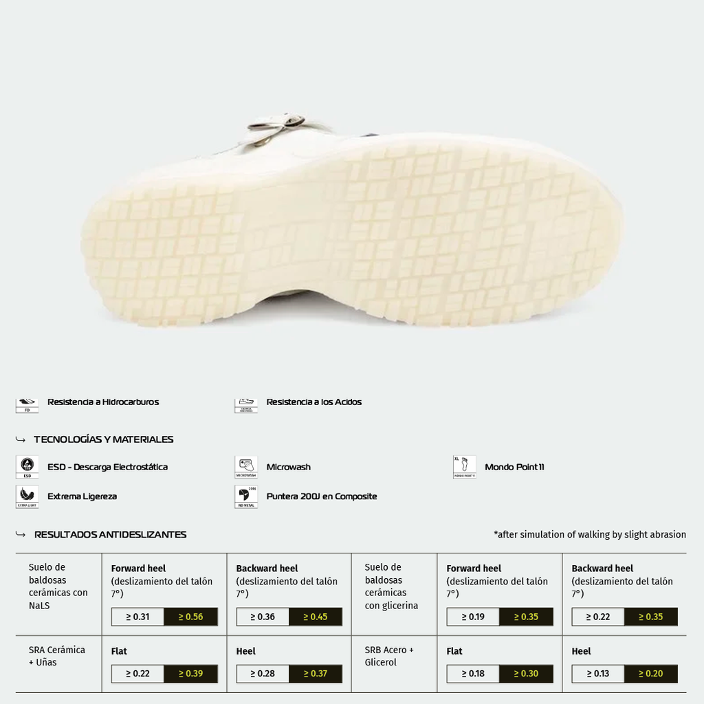 Zapato de Seguridad HELSINKI SB FO A E – Giasco