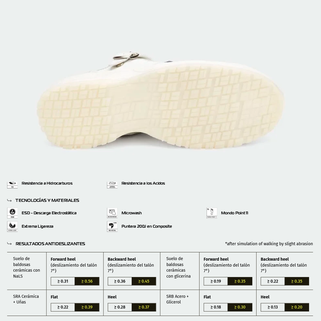 Zapato de Seguridad HELSINKI SB FO A E – Giasco
