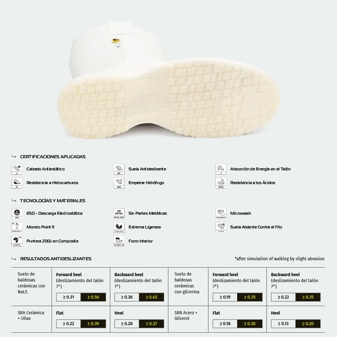 Zapato de Seguridad ICEBERG S2 FO CI SR – Giasco