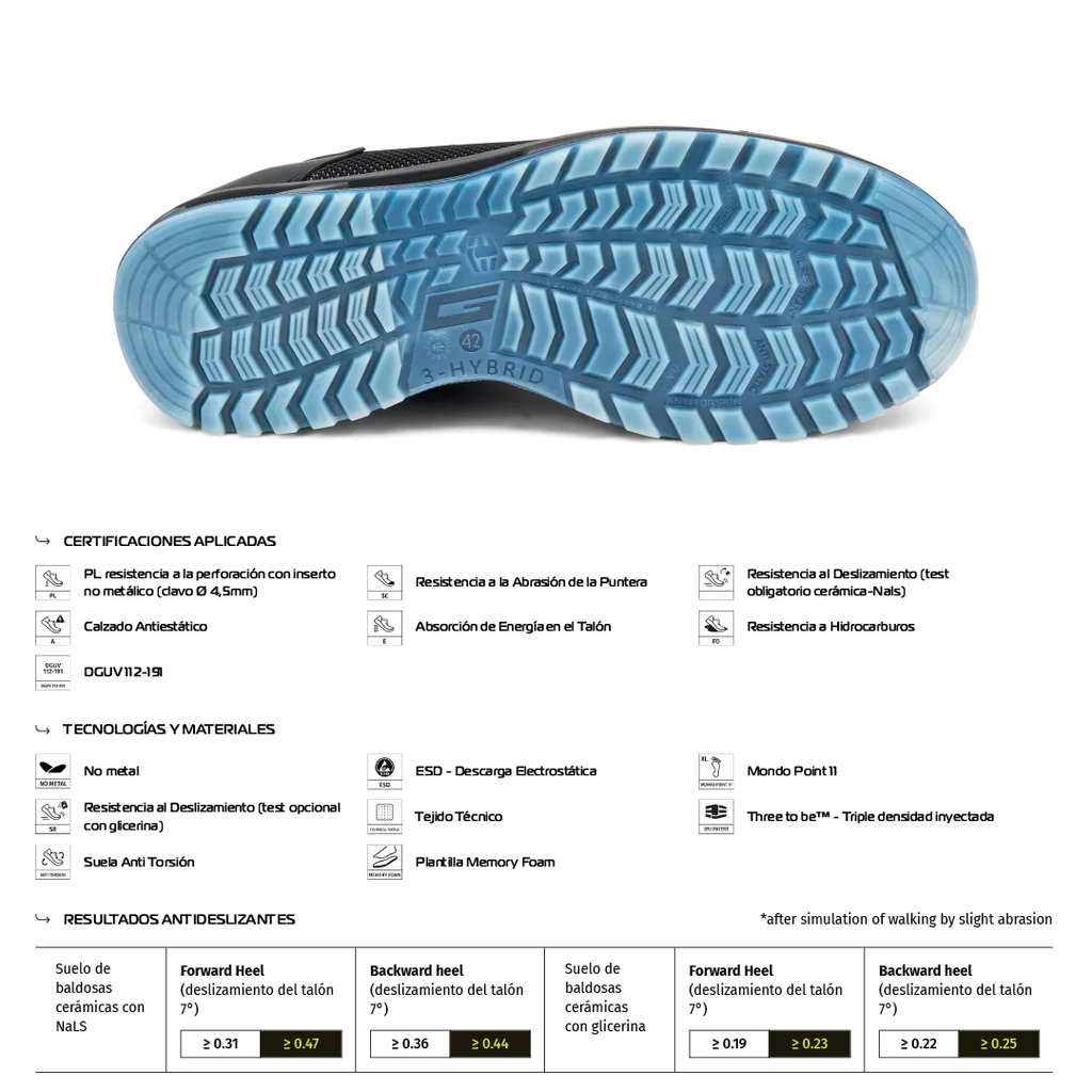 Zapato de Seguridad ITACA S1PL FO SC SR – Giasco