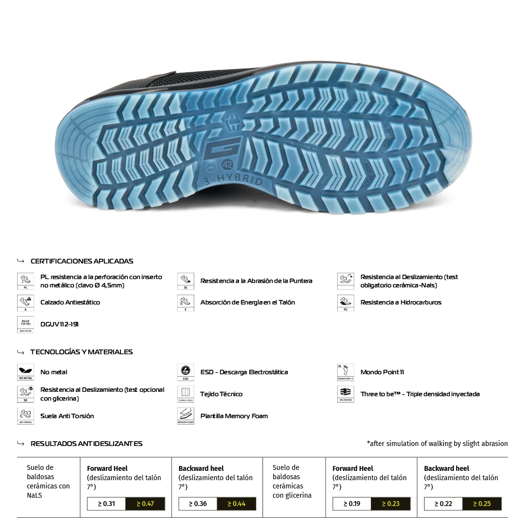 Zapato de Seguridad ITACA S1PL FO SC SR – Giasco
