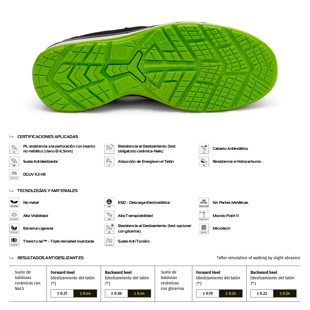 Zapato de Seguridad LIBECCIO S1PL FO SR – Giasco