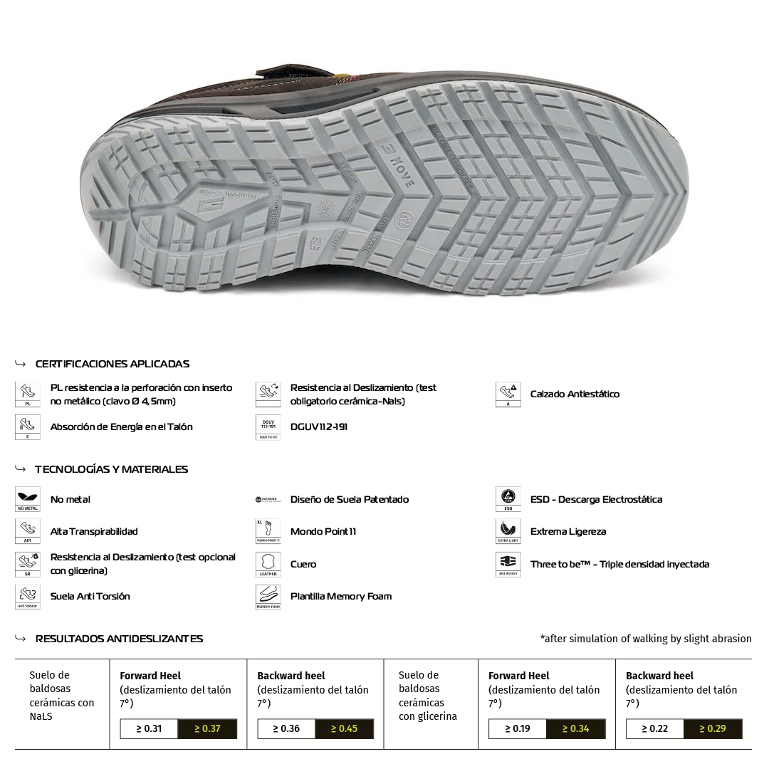 Zapato de Seguridad LIMA EVO S1PL FO SR – Giasco