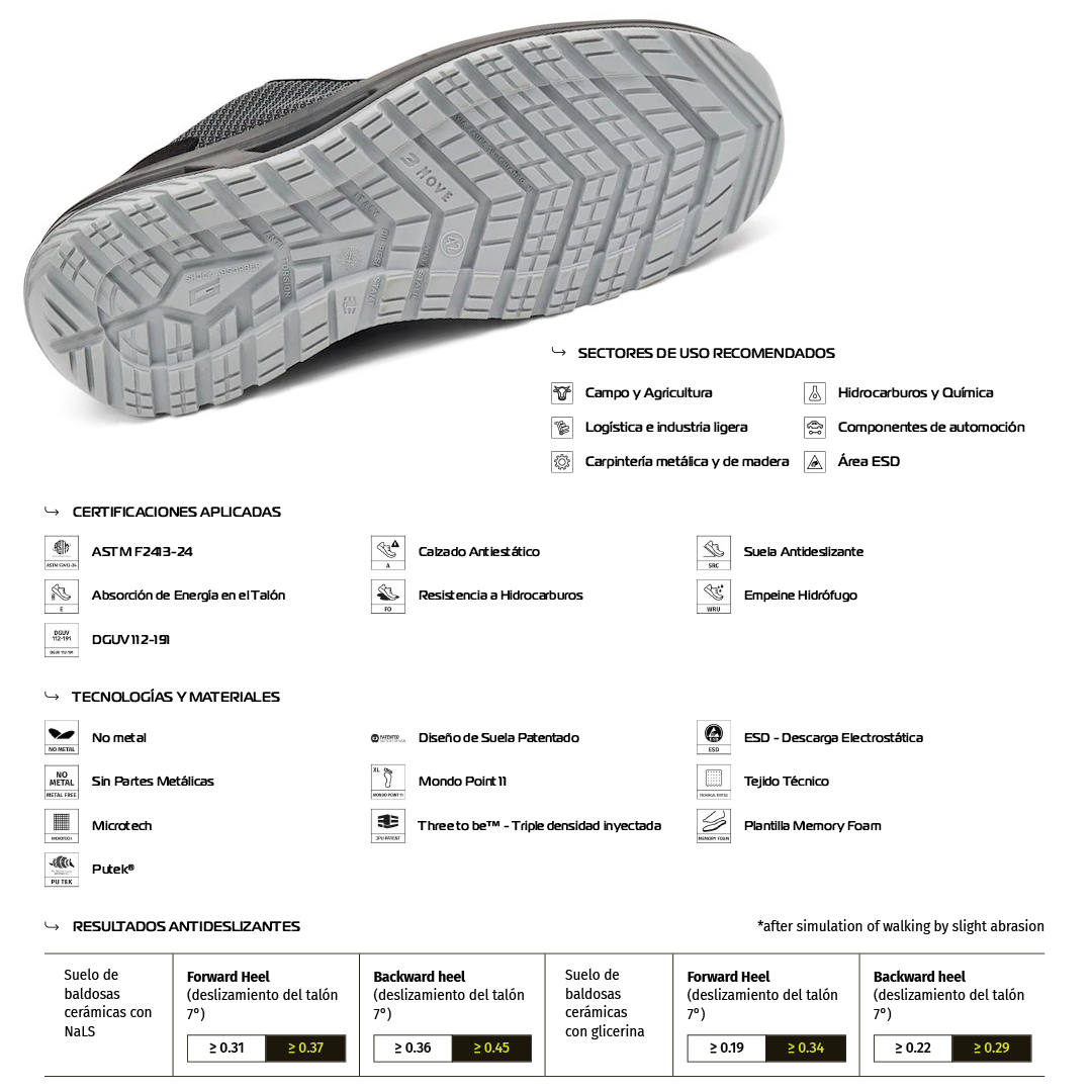 Zapato de Seguridad LION S3 – Giasco