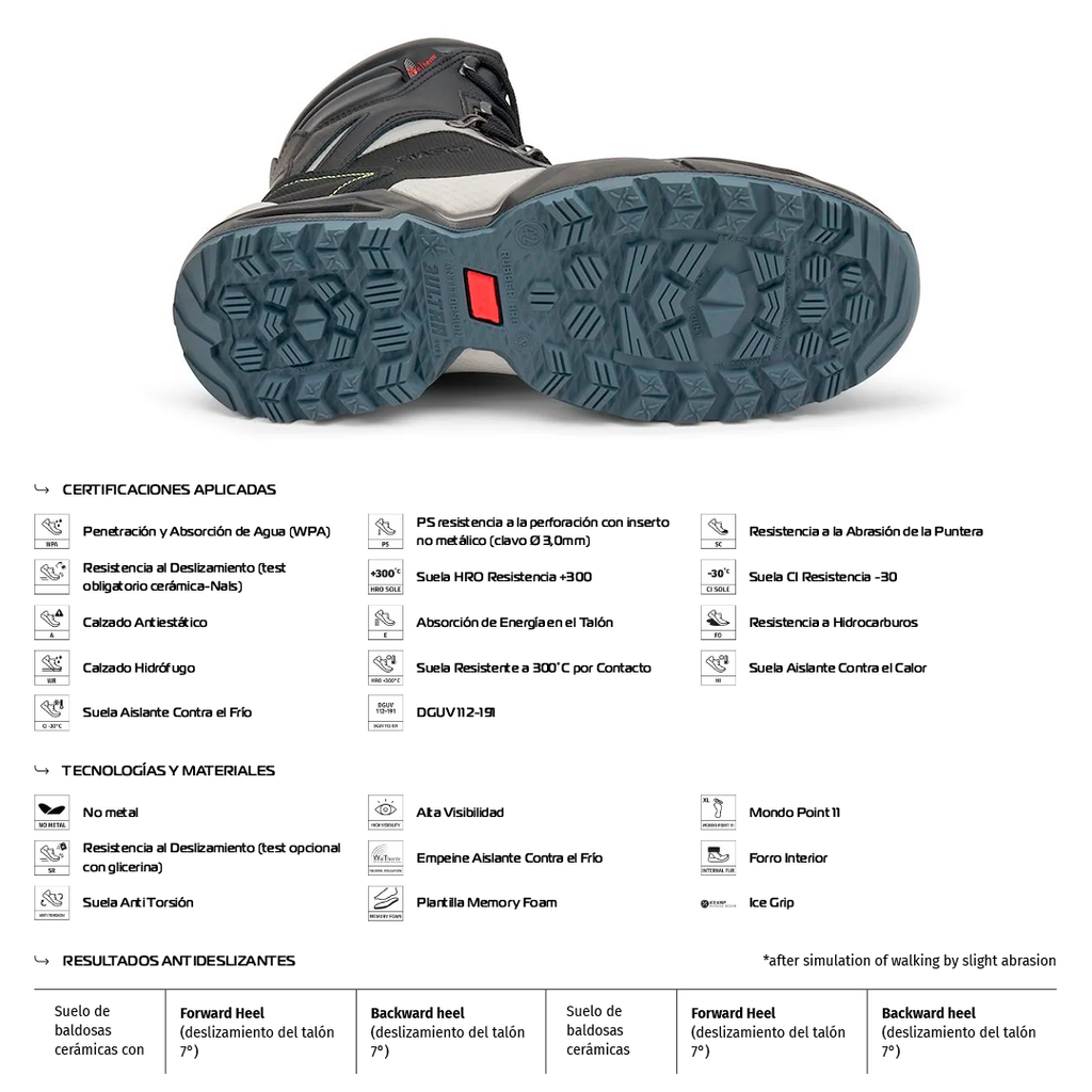 Zapato de Seguridad MARMOLADA S7S FO CI HI HRO SC SR – Giasco