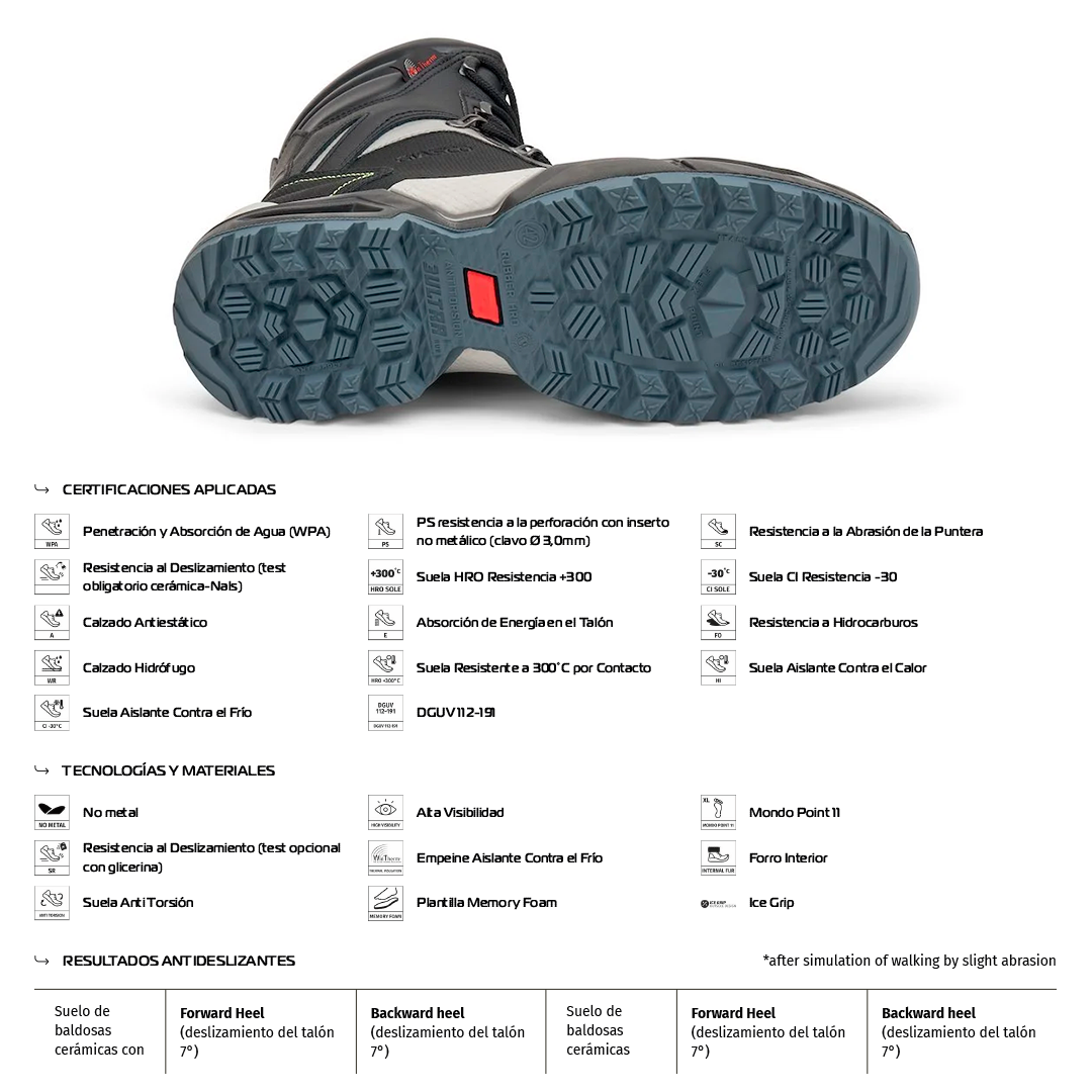 Zapato de Seguridad MARMOLADA S7S FO CI HI HRO SC SR – Giasco