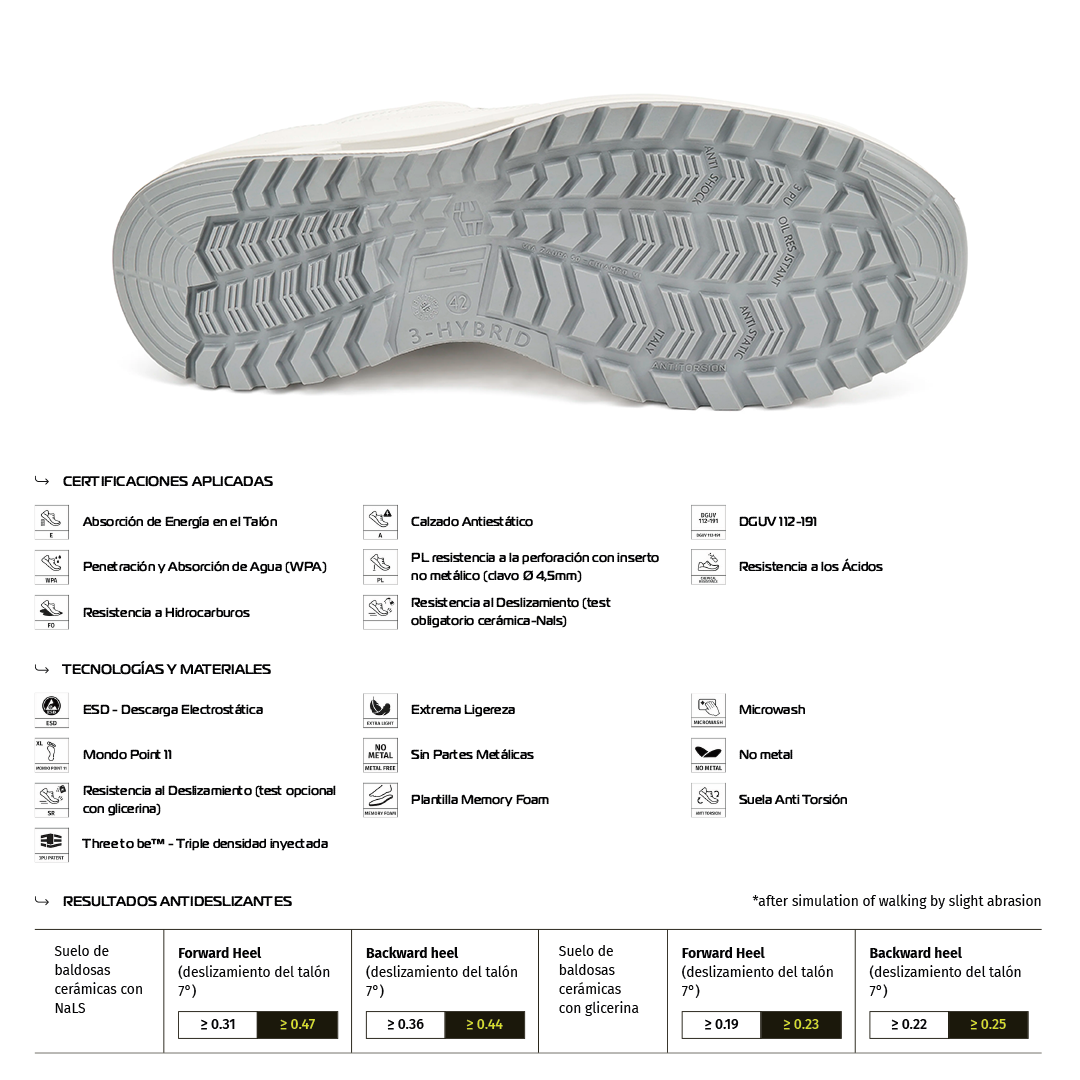 Zapato de Seguridad MAUI S3L FO SR – Giasco