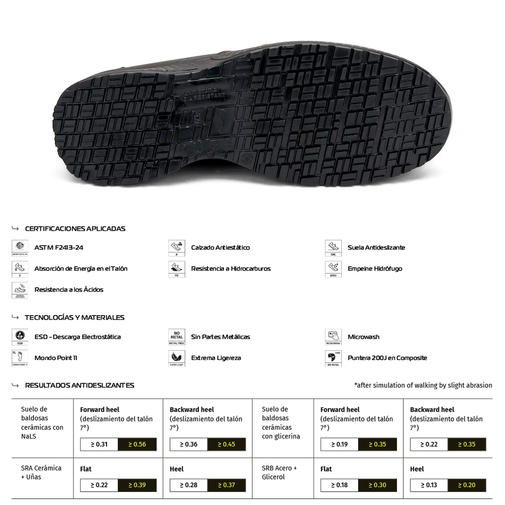Zapato de Seguridad MEDINA S2 – Giasco