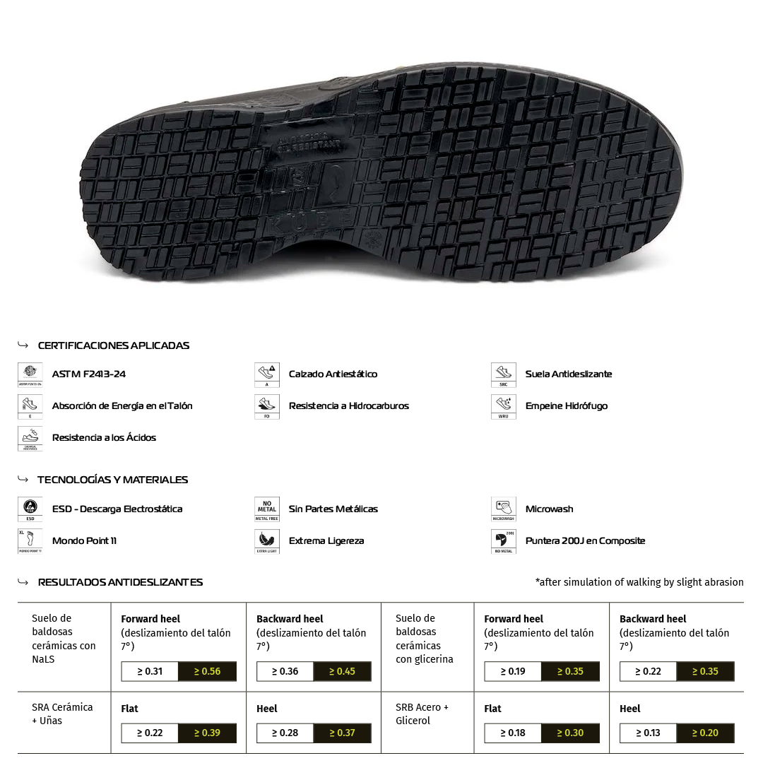 Zapato de Seguridad MEDINA S2 – Giasco