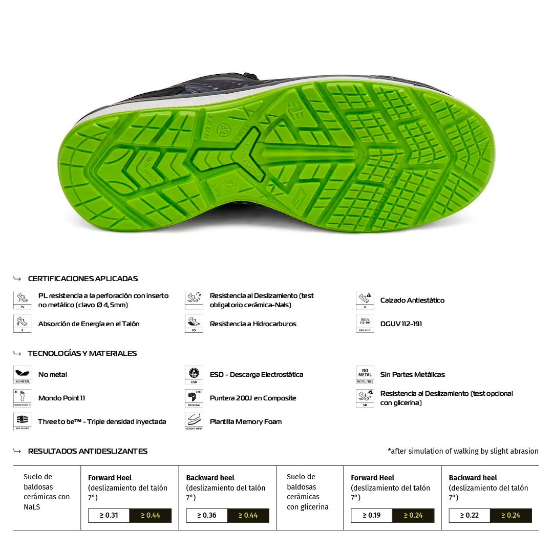 Zapato de Seguridad OROSHI NEW S1PL FO SR – Giasco