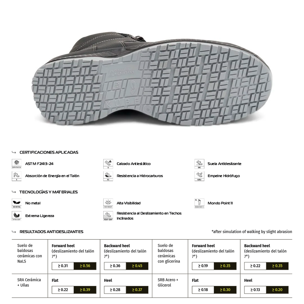 Zapato de Seguridad OXFORD S3 – Giasco