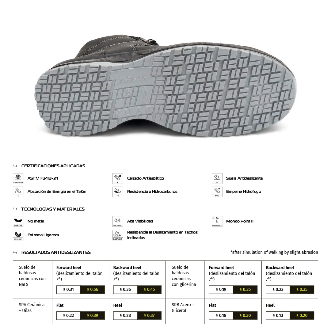 Zapato de Seguridad OXFORD S3 – Giasco
