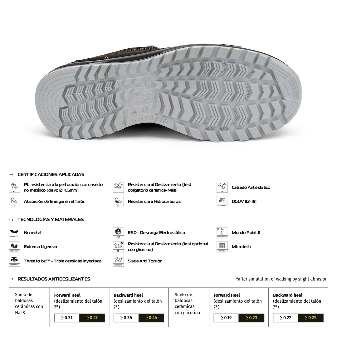 Zapato de Seguridad PONZA S3L FO SR – Giasco