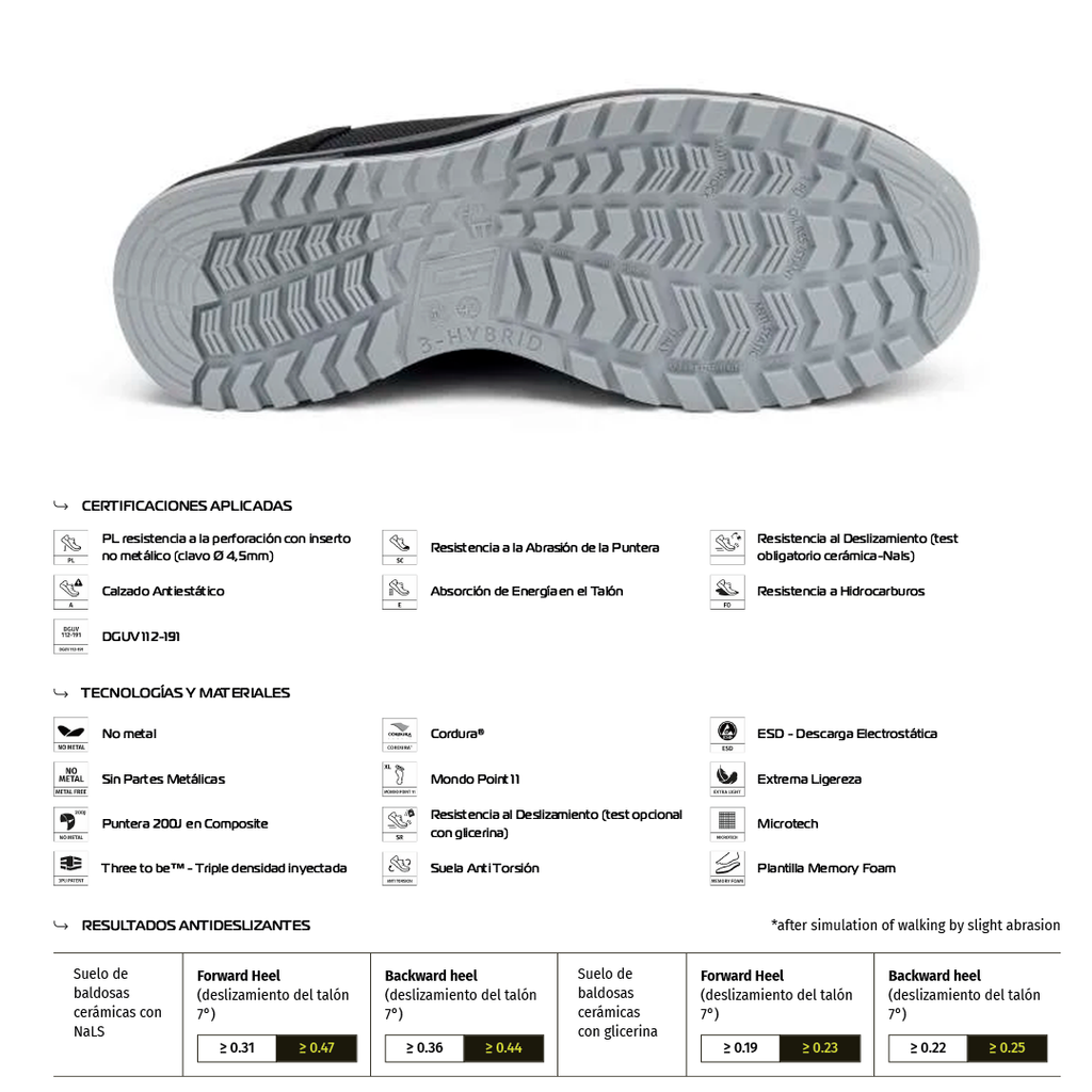 Zapato de Seguridad SHAMAL NEW S3L FO SC SR – Giasco