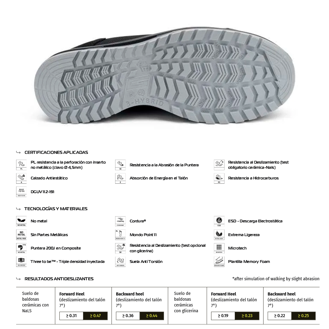 Zapato de Seguridad SHAMAL NEW S3L FO SC SR – Giasco