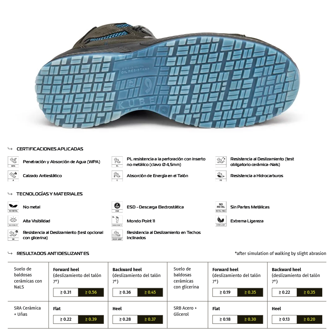 Zapato de Seguridad SOFTBALL S3L FO SR – Giasco