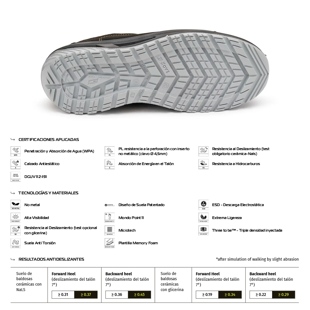 Zapato de Seguridad SPORT EVO S3L FO SR – Giasco