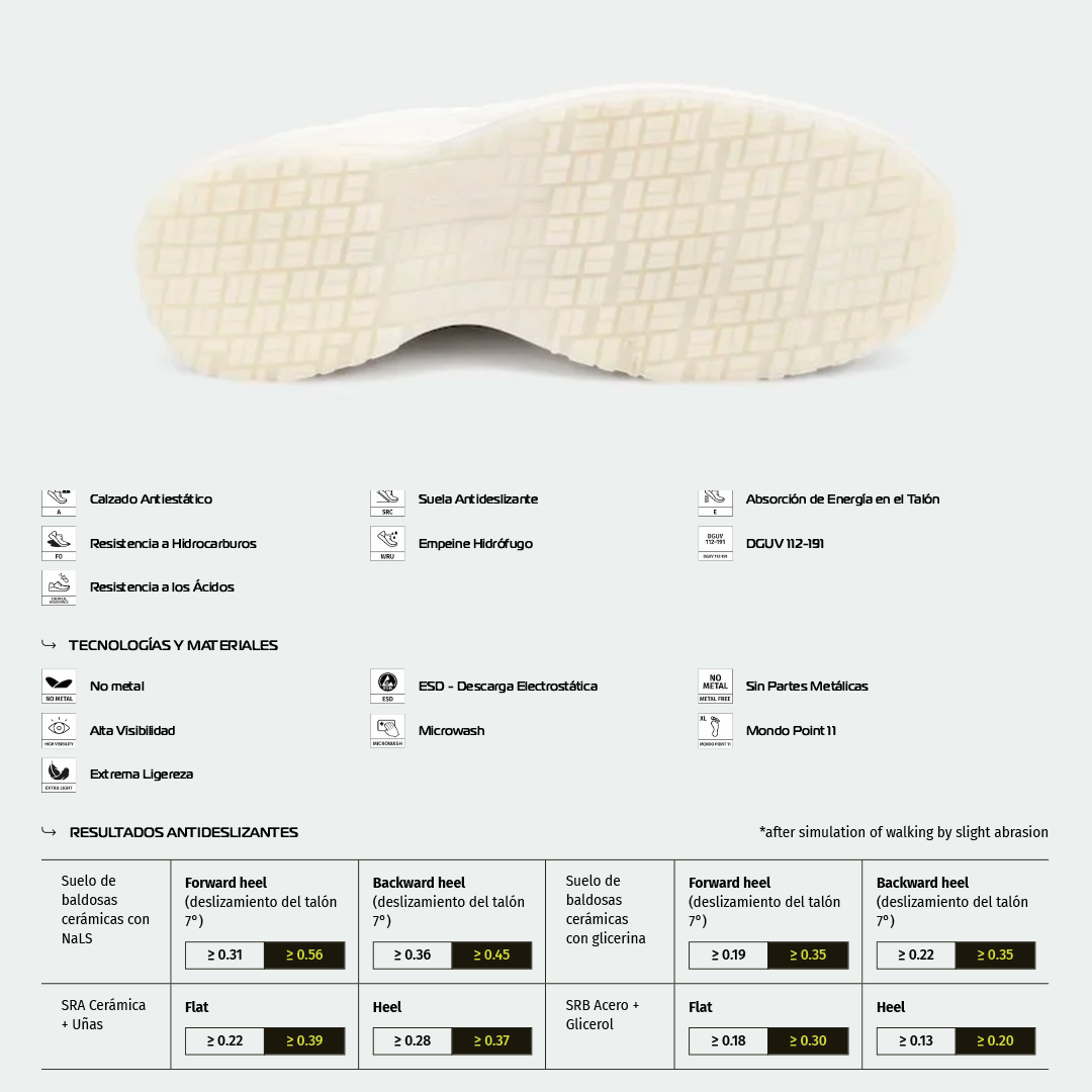 Zapato de Seguridad STOCKHOLM S3 – Giasco