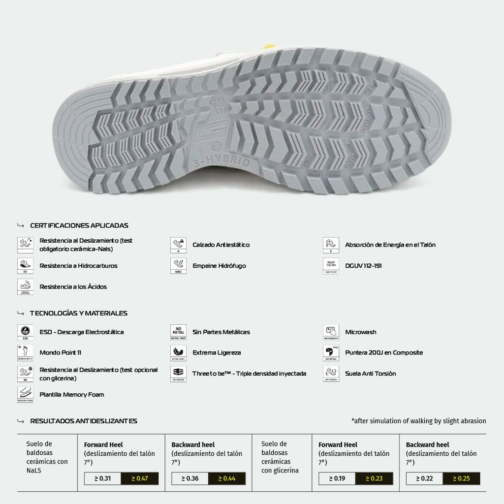 Zapato de Seguridad USTICA S2 FO SR – Giasco