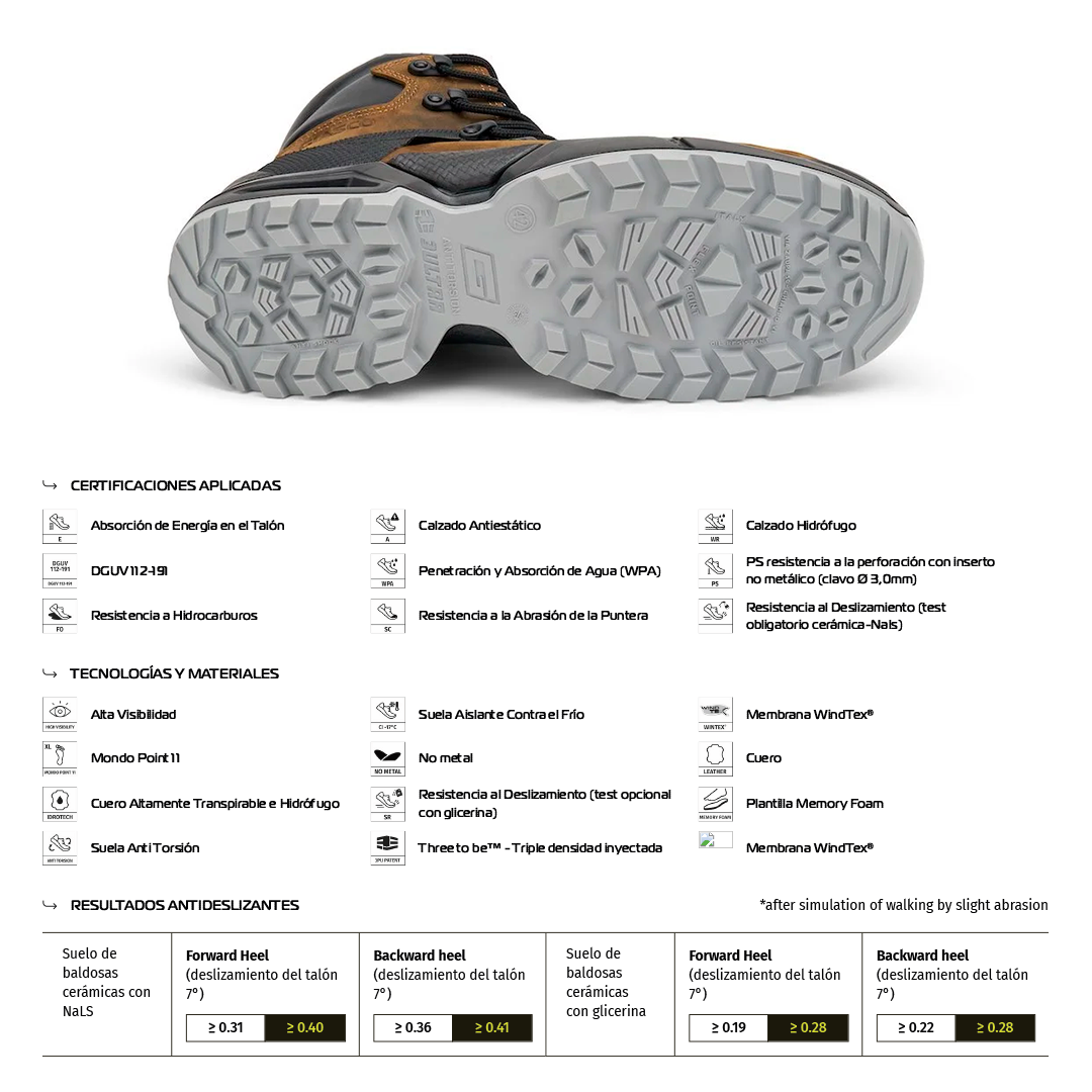 Zapato de Seguridad TITANIUM S7S FO CI SC SR – Giasco