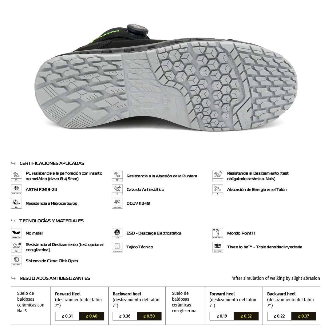 Zapato de Seguridad COSMO S3L FO SC SR – Giasco