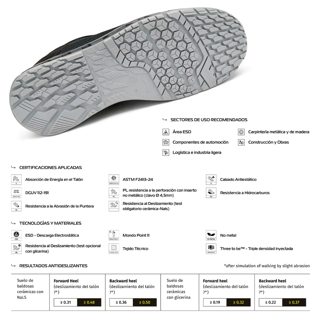 Zapato de Seguridad MOON S1PL FO SC SR – Giasco